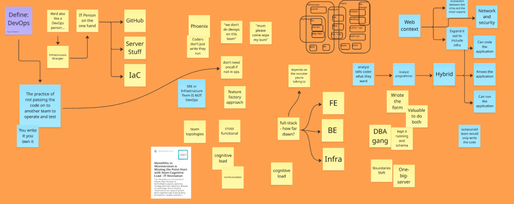 An orange board with sticky notes and diagrams describing aspects of DevOps